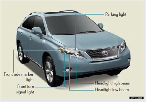 Light Bulbs Do It Yourself Maintenance Maintenance And Care Lexus Rx 450h User Manual