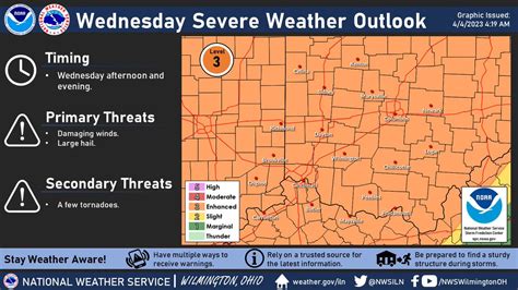 Allison Rogers Wlwt On Twitter Cincinnati Now In Enhanced Risk For