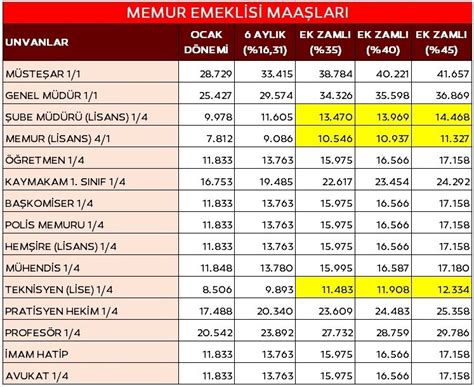 SON DAKİKA TÜİK TEFE TÜFE Memur ve emekli maaşı Temmuz 2023 enflasyon