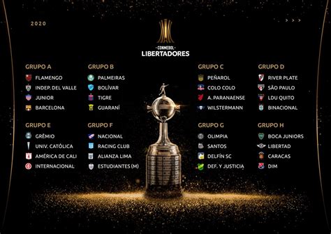 Copa Libertadores Sorteo Fase De Grupos Lyda Mellisa