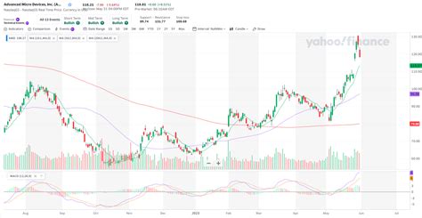 nvda    spot  tradewins daily