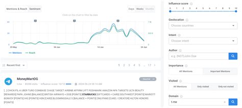 Top 5 Telegram Analytics Tools For 2025 Brand24