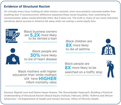 Unlocking Social Progress By Addressing Structural Racism Bridgespan