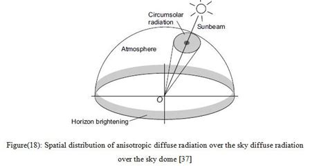 Report On Solar Radiation And Solar Cell Assignment Point