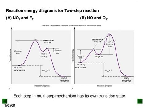 Energy Diagram For Two Step Reaction