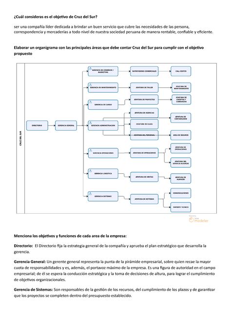 Cruz Del Sur Cu L Consideras Es El Objetivo De Cruz Del Sur Ser Una