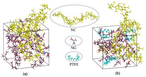 Materials Free Full Text A Facile Way To Prolong Service Life Of Double Base Propellant