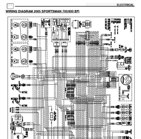 Unveiling The Wiring Diagram For Polaris Sportsman