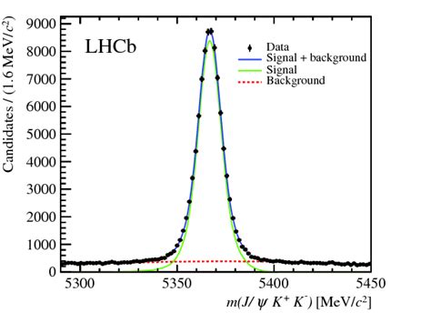 Left Invariant Mass Distribution Of Reconstructed B 0 S → J ψ K K − Download Scientific