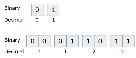 python binary number - Python Tutorial