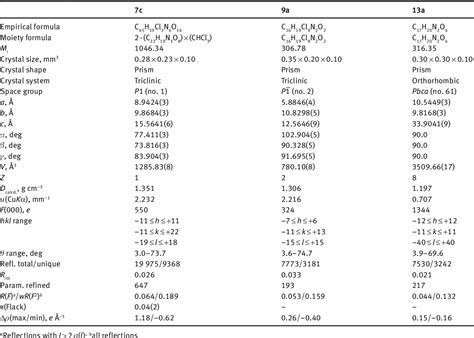 Figure 1 From Synthesis Of Functionalized Pyrazole Derivatives By