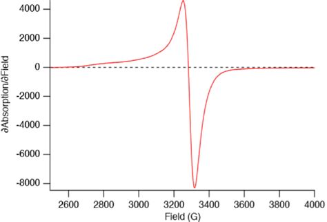 EPR spectroscopy measurements on compound 1 at 100 K. | Download ...