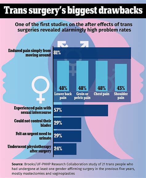Exclusive Sex Change Doc Unveils Radical New Transgender Surgery Swapping The Male And Female