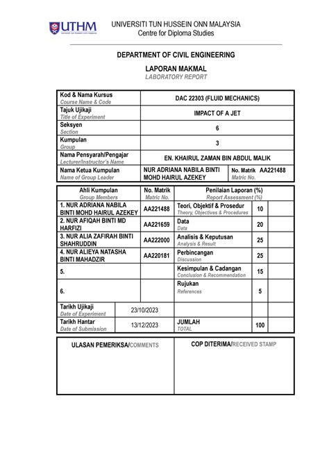 Impact Of Jet Lab Report G Universiti Tun Hussein Onn Malaysia