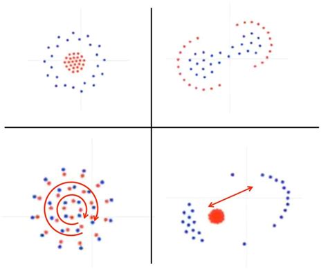 Examples of simulation results of the model proposed in ref. [25, 26 ...