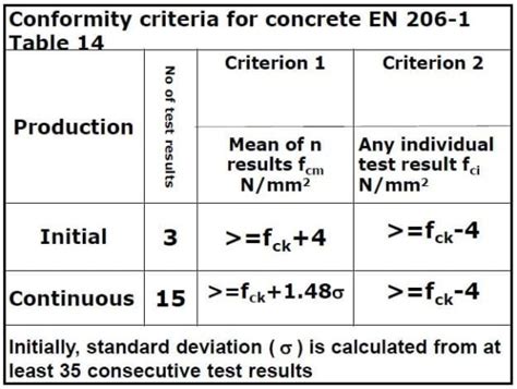 Compressive Strength Of Concrete And Concrete Testing Structural Guide