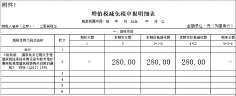 增值税申报二十八弹 一般纳税人申报表附表四 掌握这三个案例 会计审计第一门户 中国会计视野