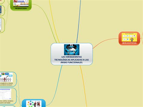 LAS HERRAMIENTAS TECNOLÓGICAS APLICADAS A Mind Map