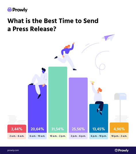 The Best Time & Day to Send a Press Release [Updated for 2023]