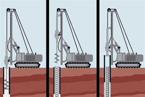 Bored Cast In Situ Piles Services Bored Cast In Situ Pile Contractors