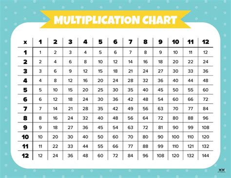 Multiplication Charts 75 Free Printables Printabulls