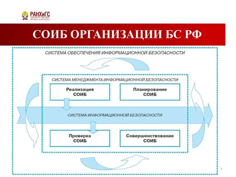 Политика информационной безопасности - презентация онлайн
