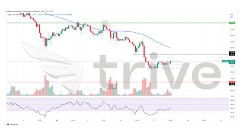 WTI Crude Oil Demand Questionable - Trive Blog