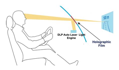 一文读懂AR HUD CMPE 艾邦第七届精密陶瓷产业链展览会