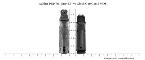 Walther Pdp Full Size Vs Glock G Gen Mos Size Comparison