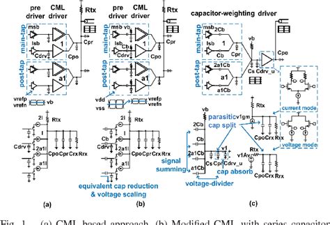 Figure From A Gb S C C Dac Based Pam Wireline Transmitter With