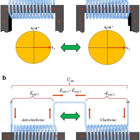 Measuring principle. a In-phase system; b reverse-phase system ...