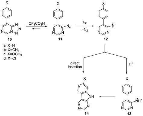 Molecules Free Full Text Photochemical Transformations Of Tetrazole