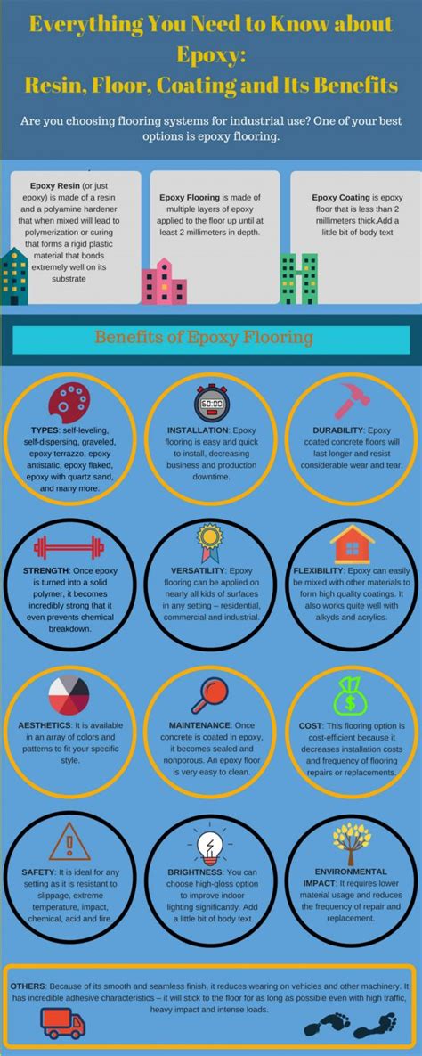 INFOGRAPHIC: Everything You Need to Know about Epoxy: Resin, Floor ...