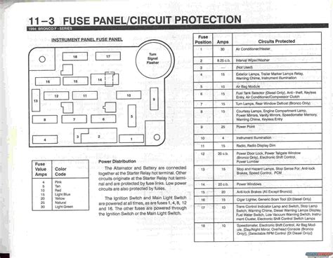 Bronco Fuse Box Diagram