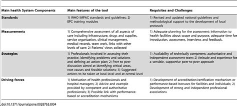 Quality Of Maternal And Newborn Care Assessment Tool Key Features