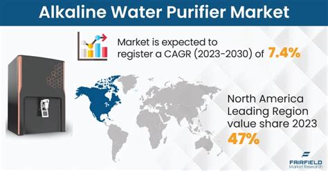 Alkaline Water Purifier Market Size Trends Share Demand Growth