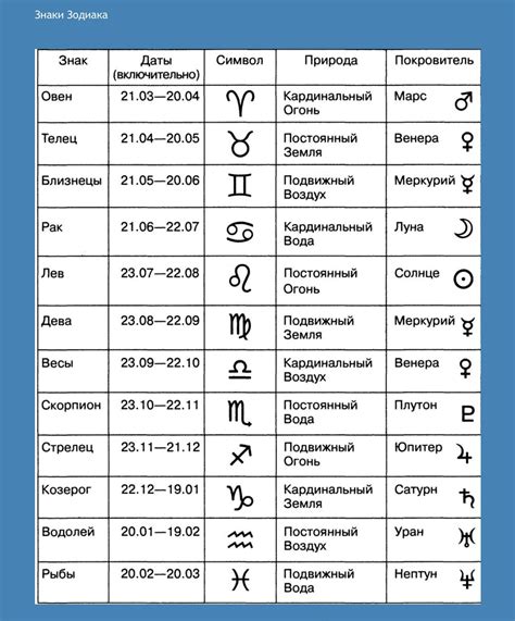 Understanding The Zodiac For April 20 Aries Or Taurus