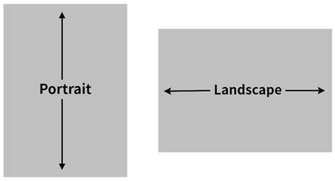 Portrait Vs Landscape What S The Difference