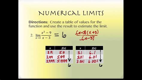 1 2 Finding Limits Graphically And Numerically Part 2 YouTube