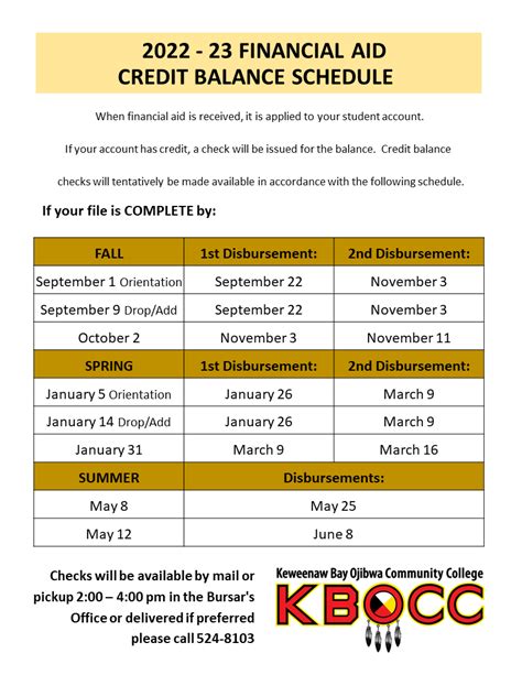 Financial Aid Disbursement Dates 2024 Spc Ashlan Kathrine