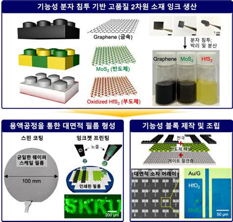 실리콘 한계 넘자2차원 반도체 개발 열기 Zdnet Korea