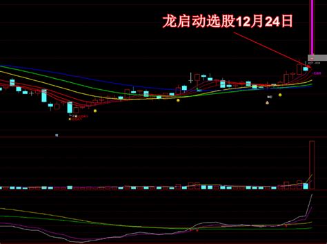 最新龙头指标 抓龙头 打首板 主图 副图 选股 不加密通达信公式好公式网