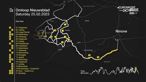 Omloop Het Nieuwsblad Dit Is Het Parcours Van Met De Start In