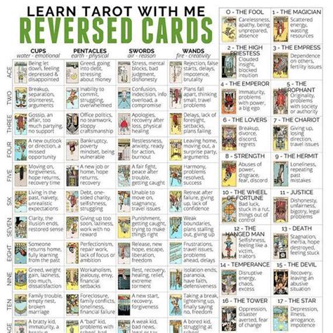 Digital Tarot Cheat Sheet With Tarot Card Meanings For Tarot Etsy Tarot Learning Tarot Card