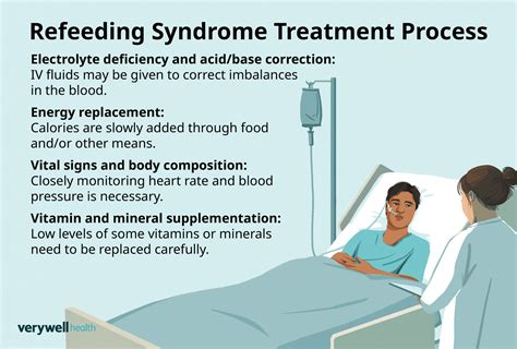 Refeeding Syndrome What You Need To Know