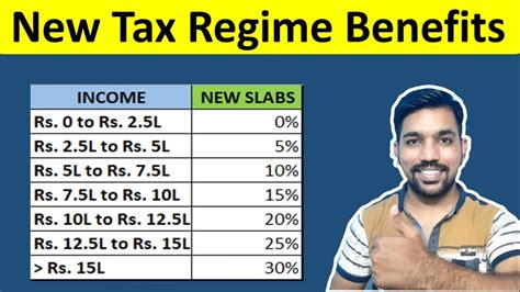 What Is New Tax Regime Slabs And Benefits Section 115bac