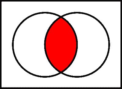 Comprehensive List of Set Theory Symbols | Math Vault