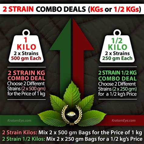 Kratom Eye Buy The Highest Quality Kratom Strains