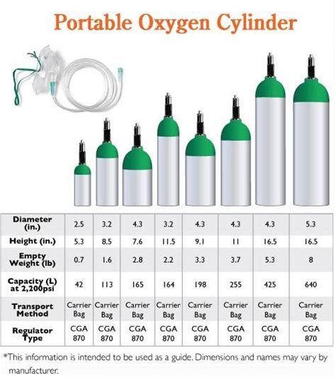 Oxygen Acetylene Tank Sizes Chart