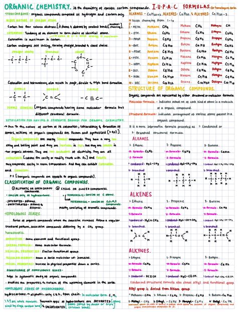 Organic Chemistry Notability Gallery